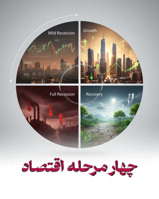  چهار مرحله چرخه اقتصادی