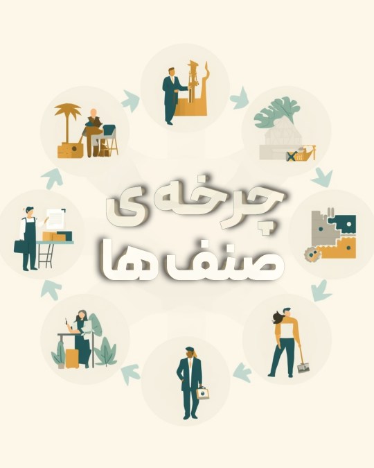  چرخه صنف ها در بازارهای مالی